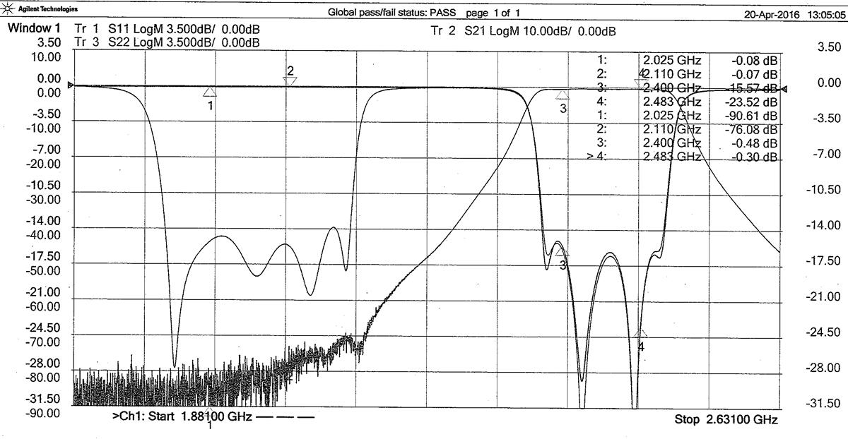 19483 response curve 2