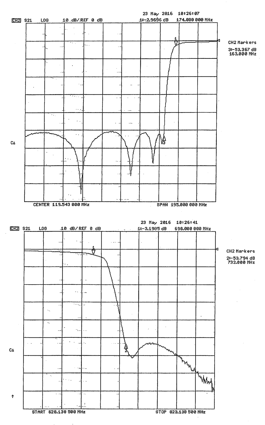 19520 response curve
