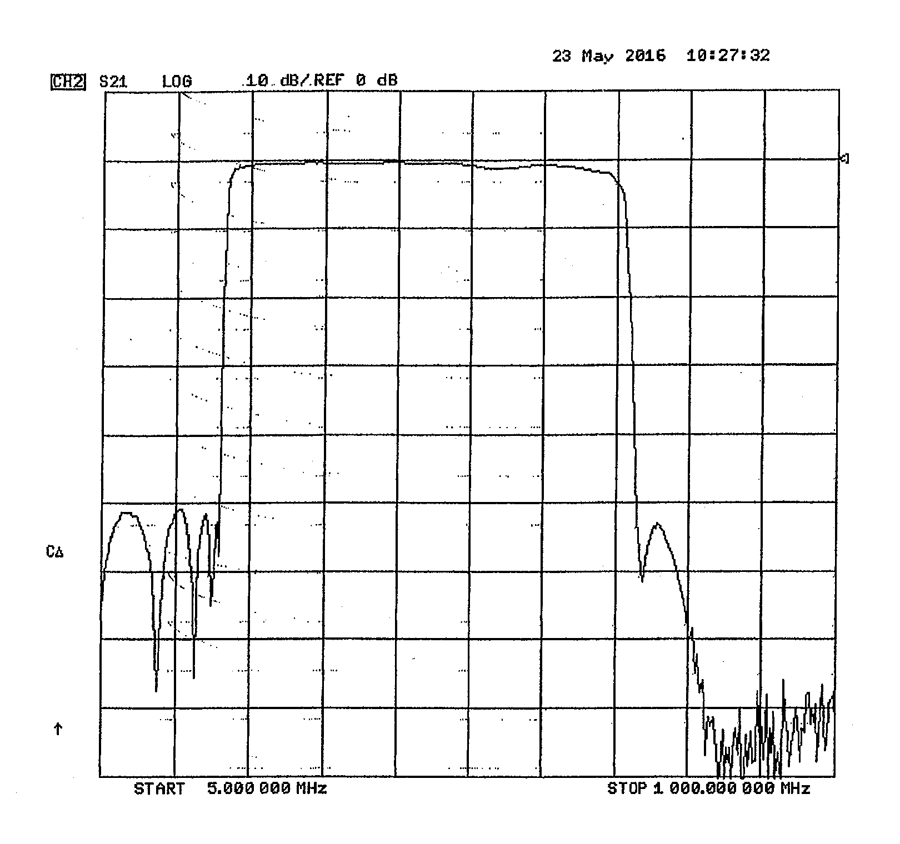 19520 response curve